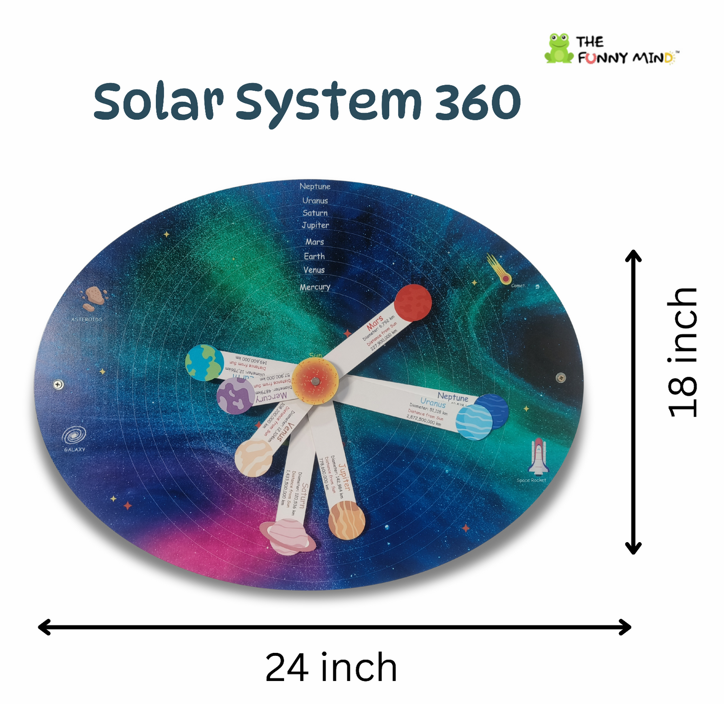 Solar System 360