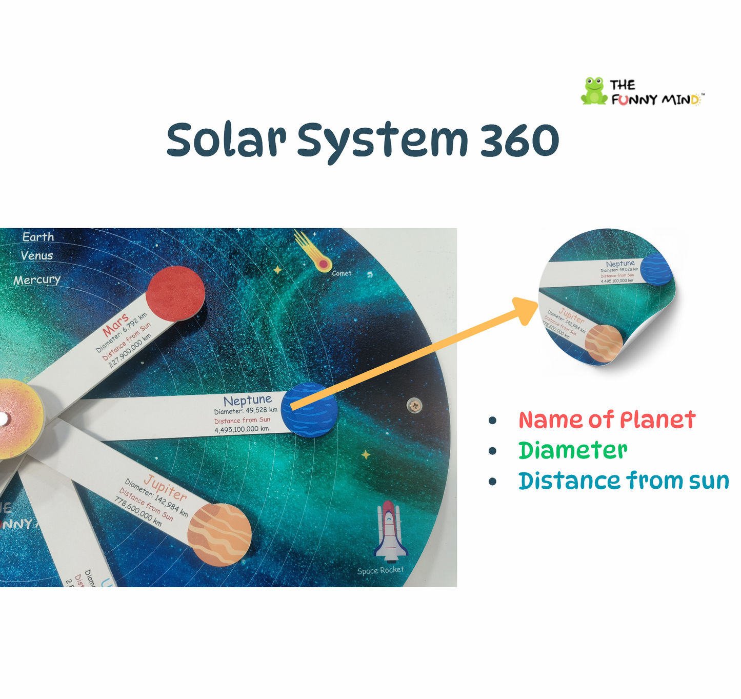 Solar System 360