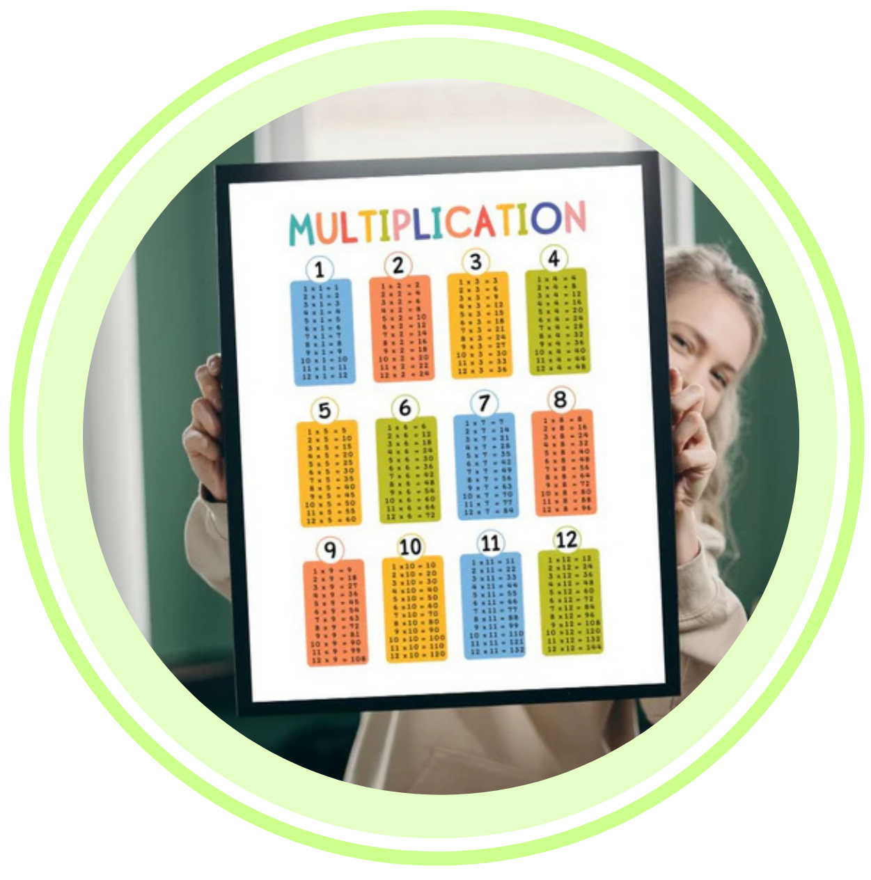 Multiplication Wood Print Nursery Wall Art